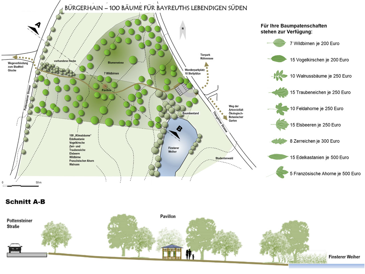 Bürgerhain - 100 Bäume für Bayreuths lebendigen Süden